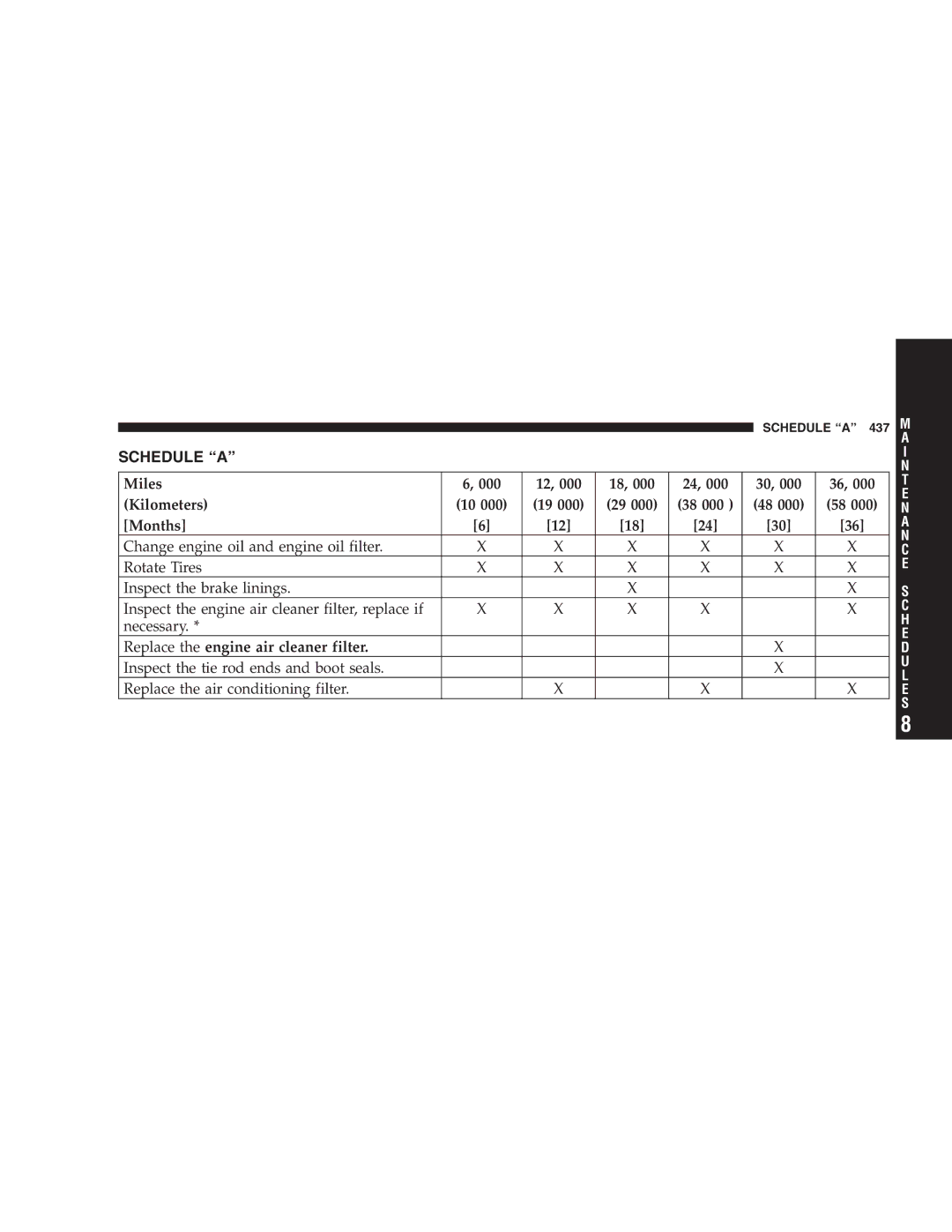 Chrysler 2005 Town and Country manual Schedule a, Miles Kilometers Months 