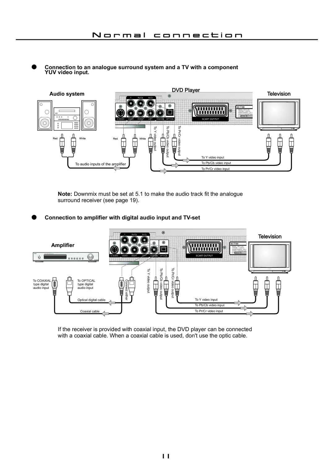 Cilo C-101 manual Connection to amplifier with digital audio input and TV-set, To Coaxial type digital audio input 