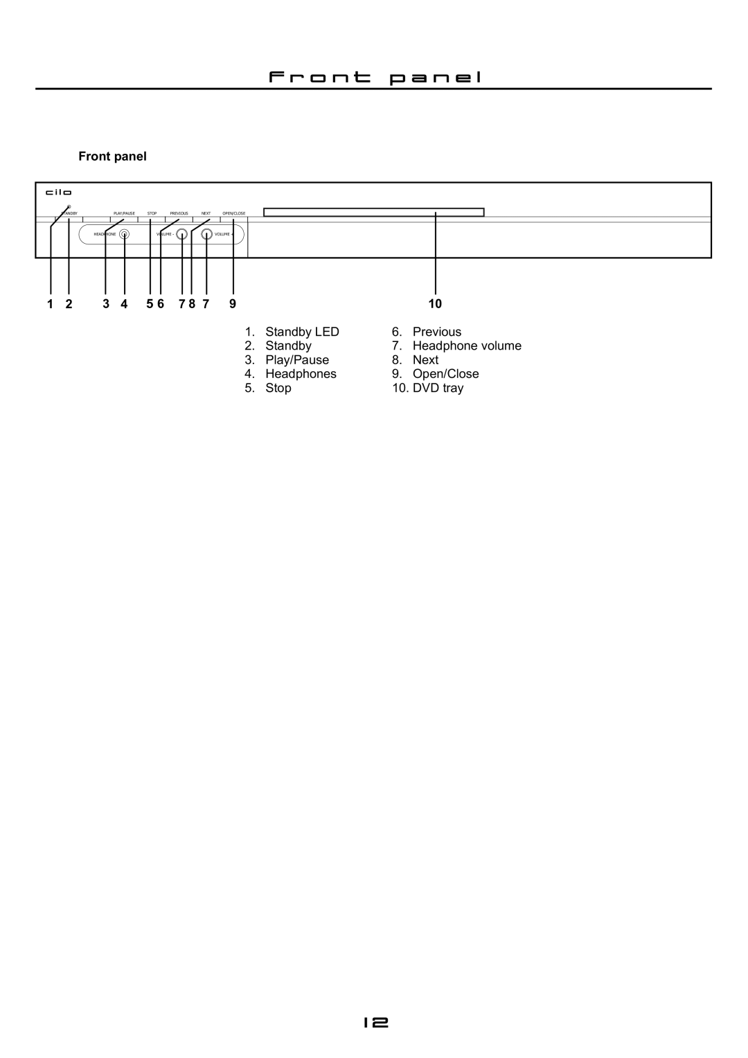 Cilo C-101 manual O n t p a n e l, Front panel 