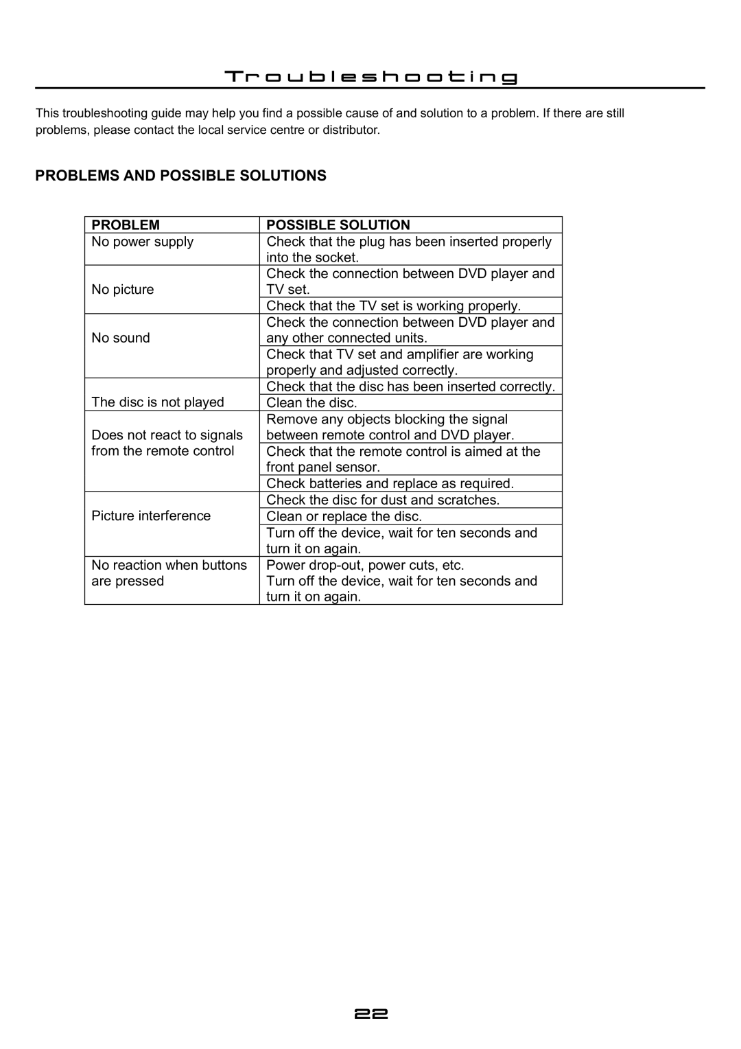 Cilo C-101 manual Tr o u b l e s h o o t i n g, Problems and Possible Solutions 