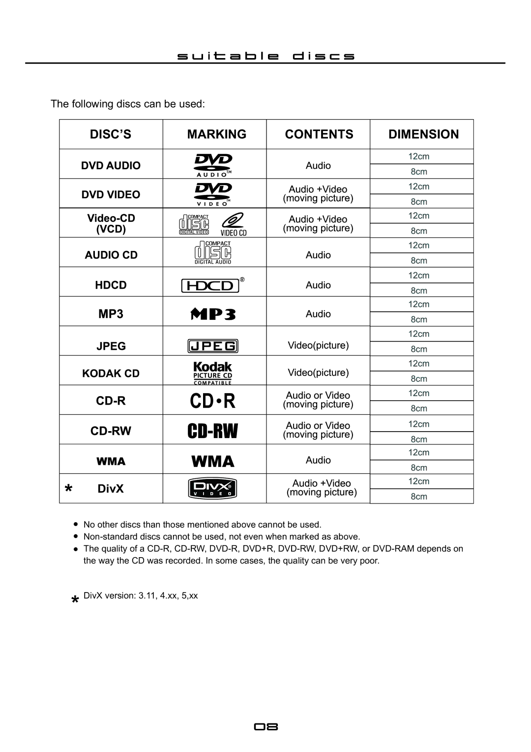 Cilo C-101 manual Marking Contents 