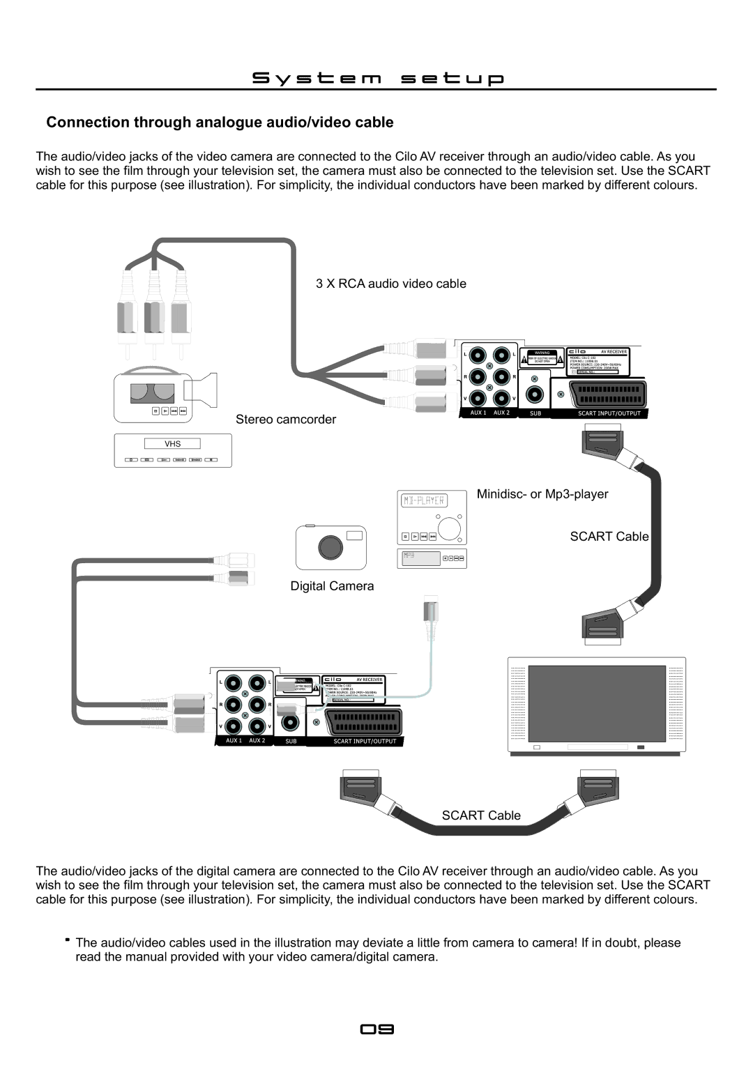 Cilo C-102 manual Connection through analogue audio/video cable 