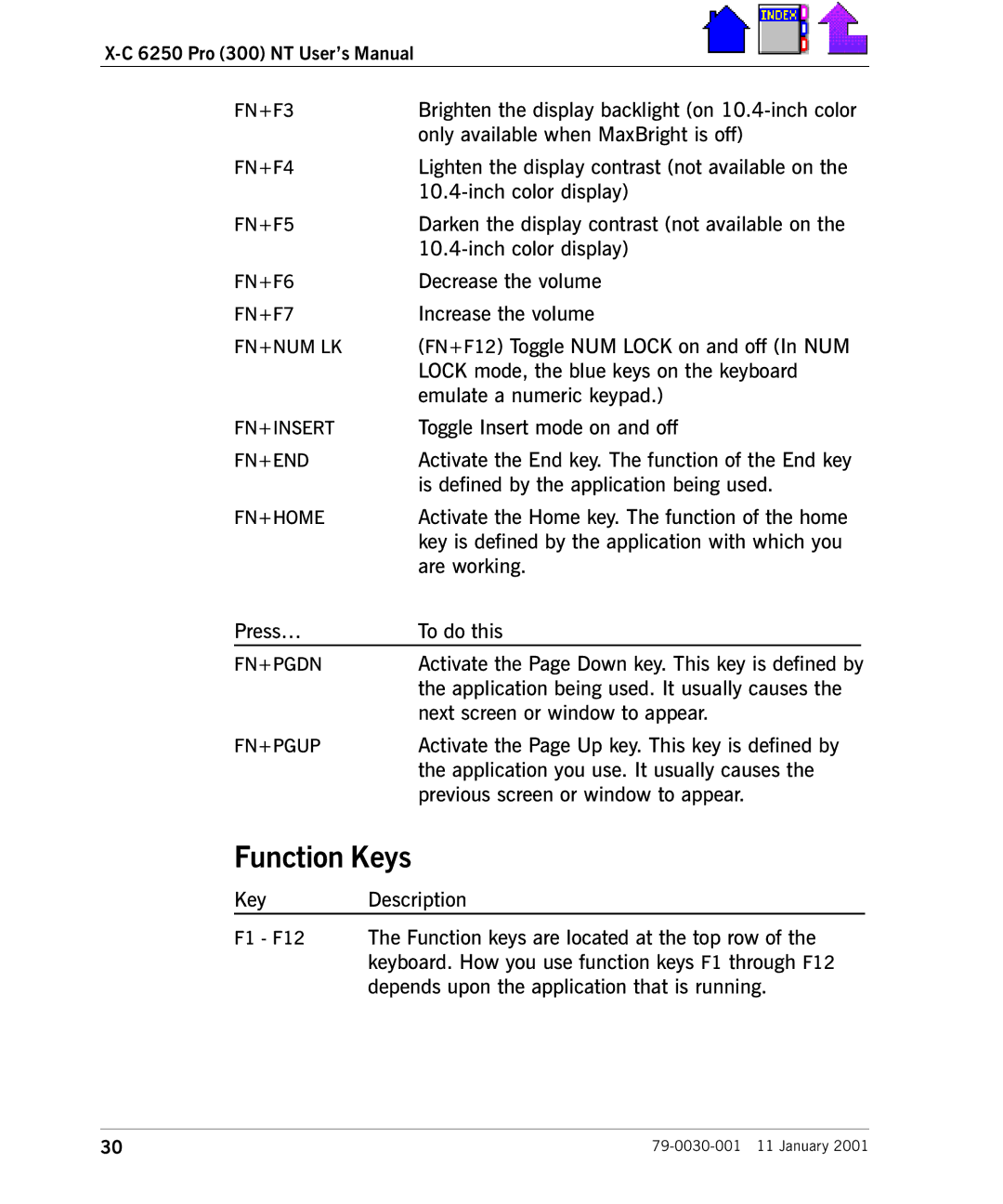 Cingular X-C 6250 Pro (300) manual Function Keys 