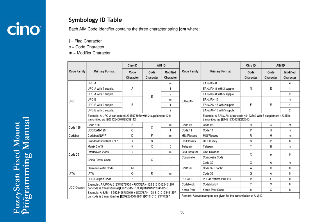 Cino FM400 manual Symbology ID Table, UPC UPC-E EAN/JAN EAN/JAN-13 