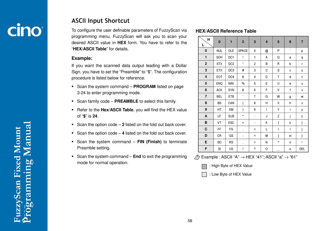 Cino FM400 manual Ascii Input Shortcut, Example, HEX/ASCII Reference Table 