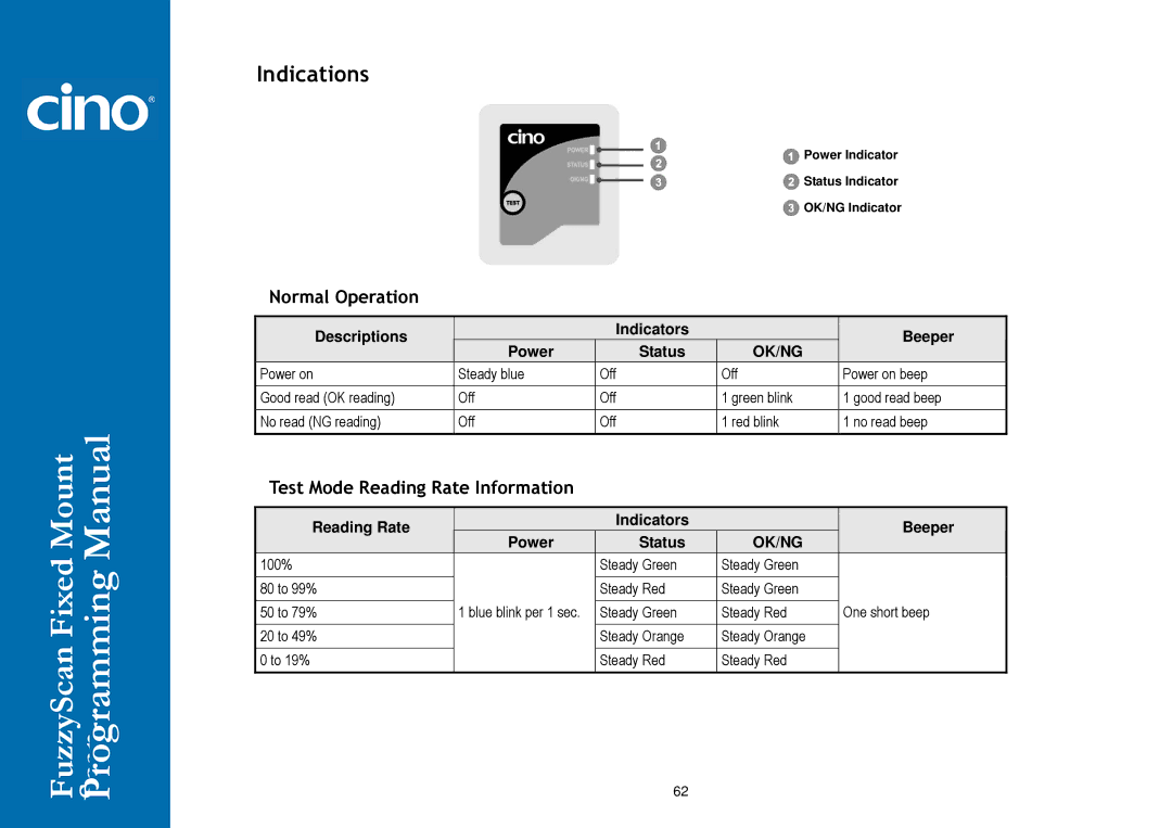 Cino FM400 manual Indications 