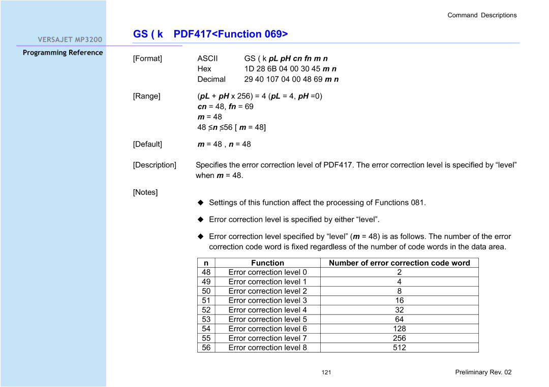 Cino MP3200 manual GS k pL pH cn fn m n, Function Number of error correction code word 