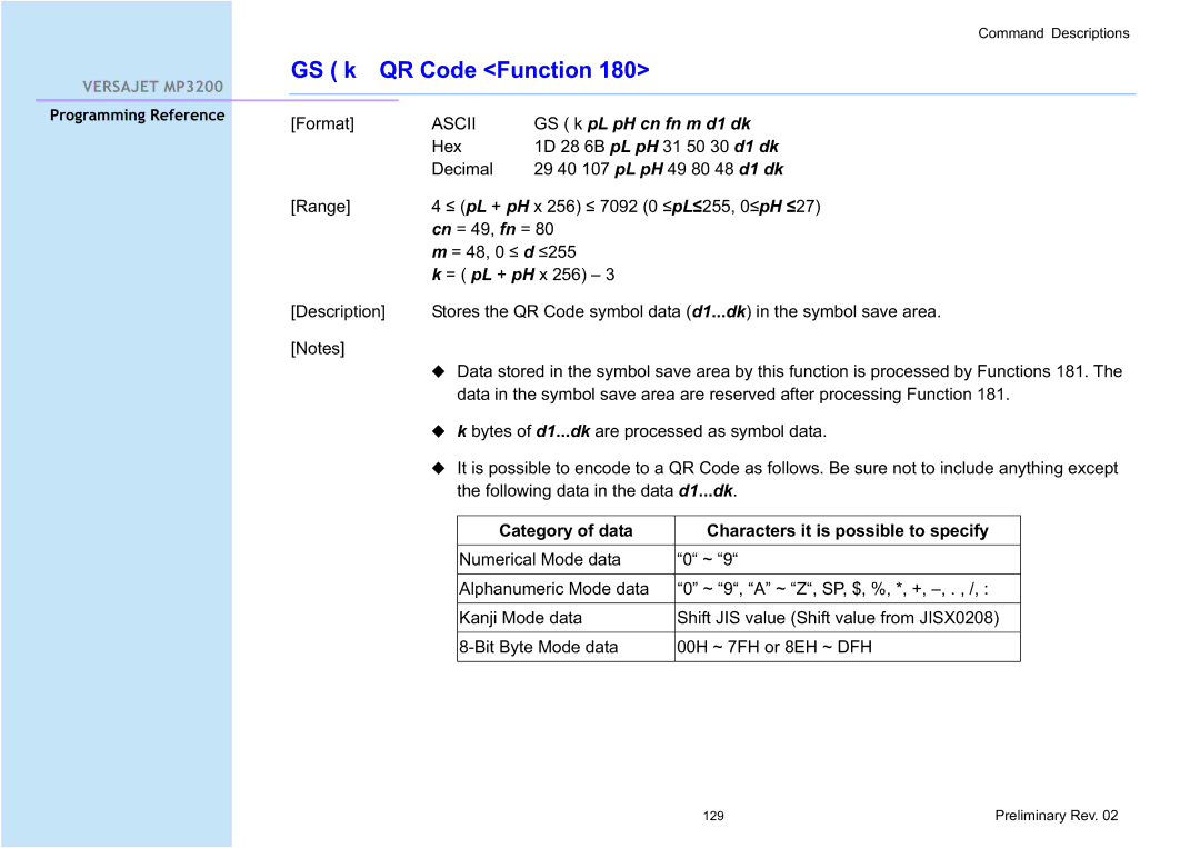 Cino MP3200 manual GS k pL pH cn fn m d1 dk, Category of data Characters it is possible to specify 