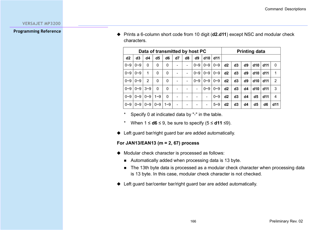 Cino MP3200 manual Data of transmitted by host PC Printing data, For JAN13/EAN13 m = 2, 67 process 