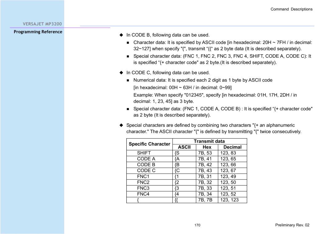 Cino MP3200 manual Specific Character Transmit data, Hex Decimal 