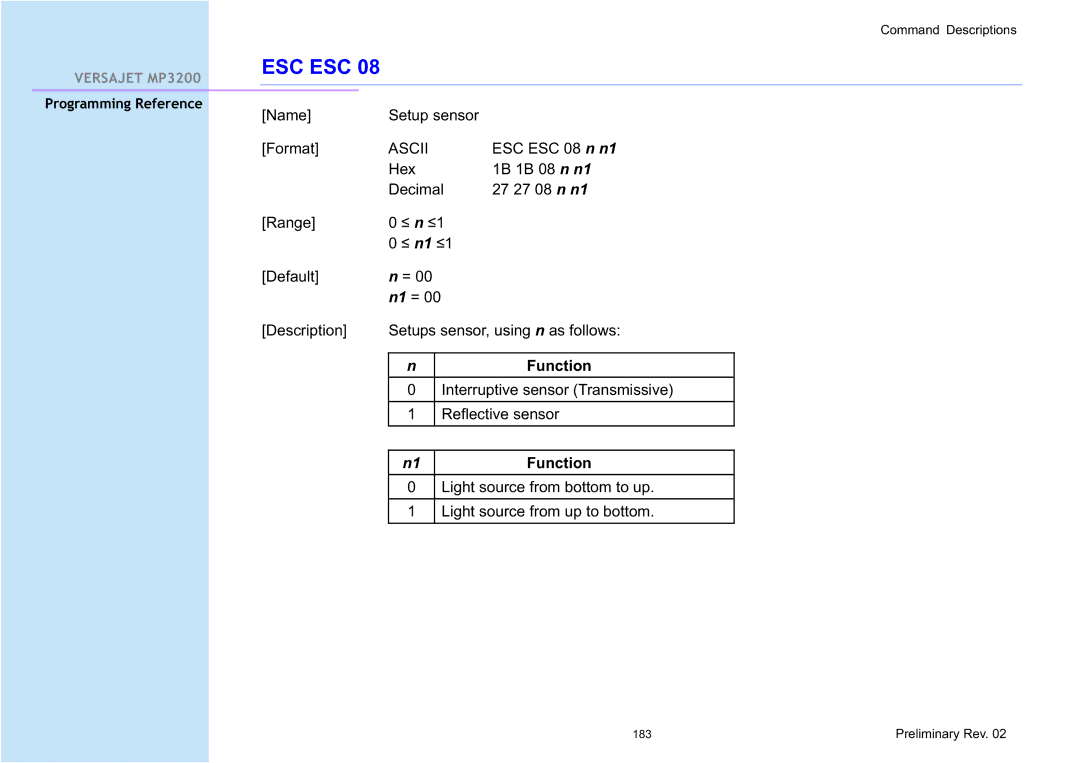 Cino MP3200 manual Name Setup sensor Format 