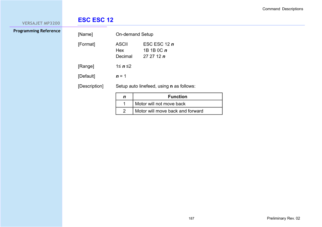 Cino MP3200 manual Name On-demand Setup Format 