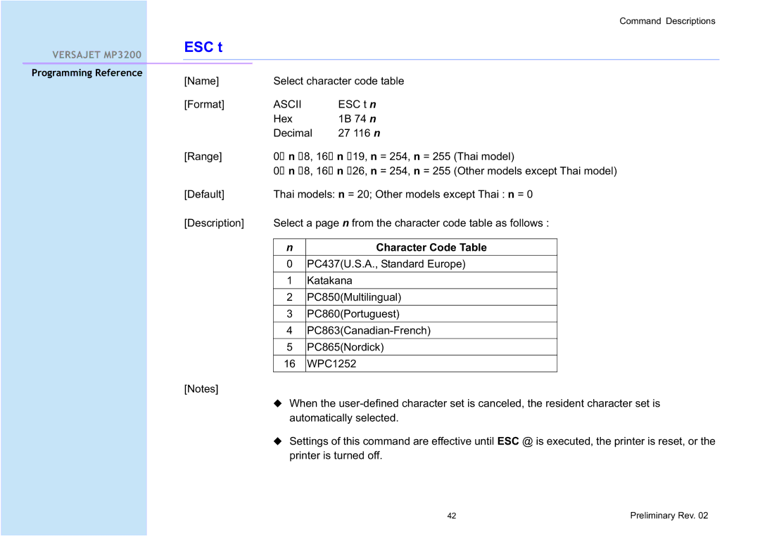 Cino MP3200 manual ESC t, Character Code Table 