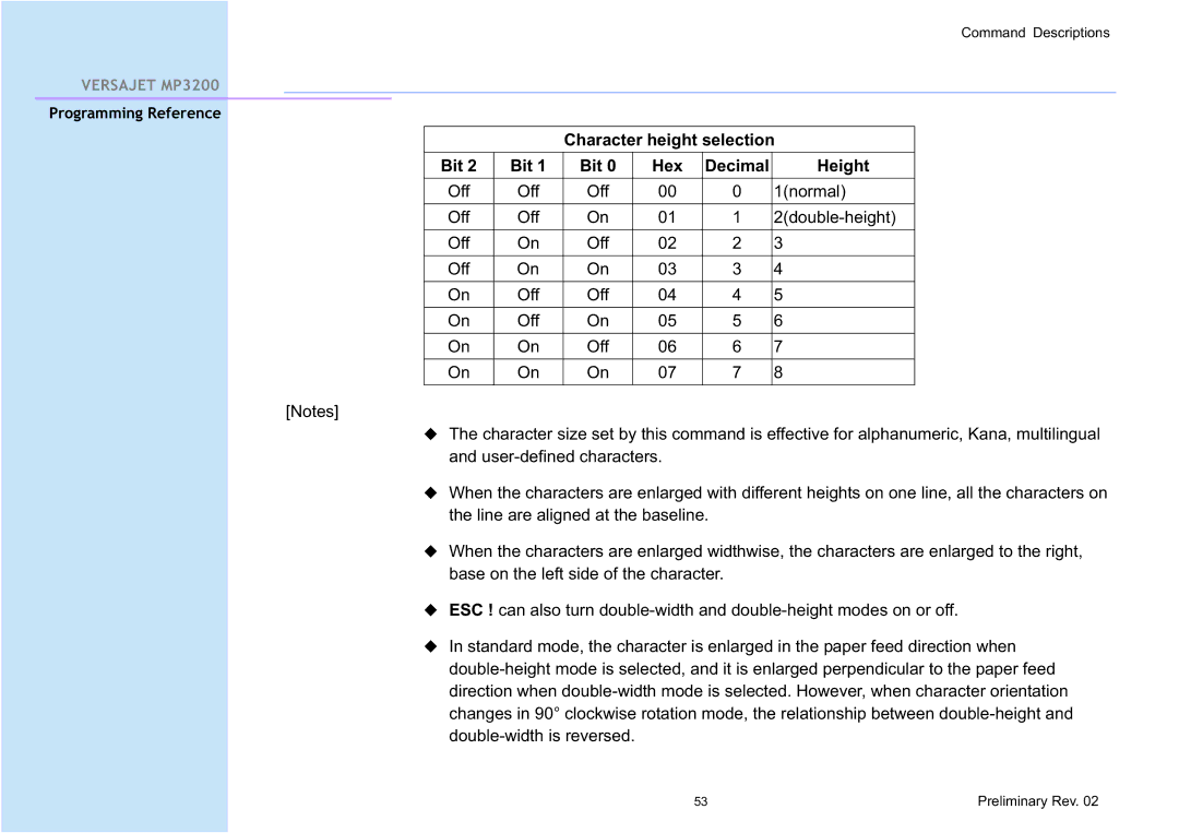 Cino MP3200 manual Character height selection Bit Hex Decimal Height 