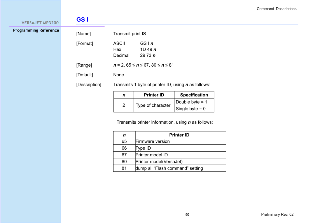 Cino MP3200 manual Printer ID Specification 