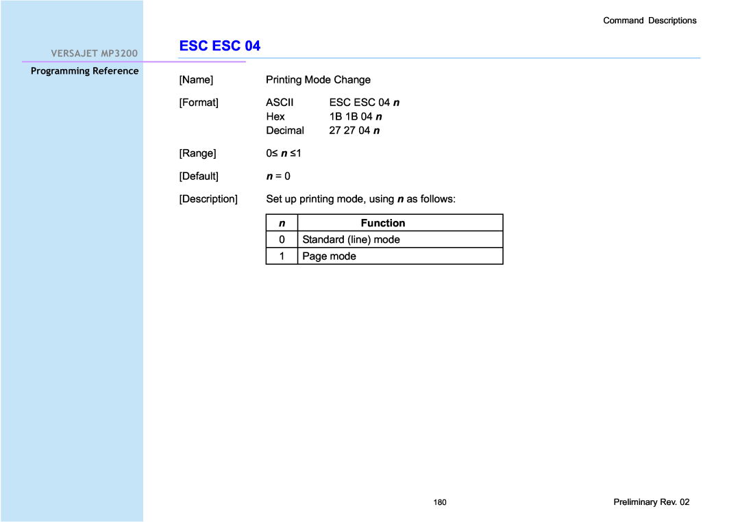 Cino MP3200 manual 0” n ”1, Esc Esc, Function 