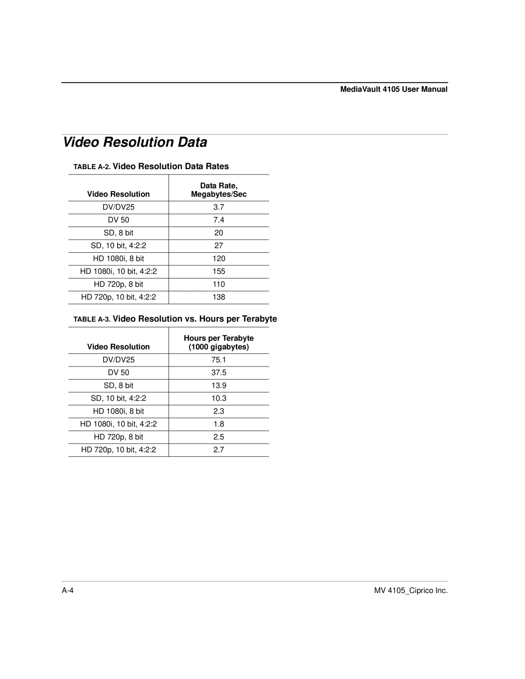 Ciprico 4105 Series Table A-2.Video Resolution Data Rates, Table A-3.Video Resolution vs. Hours per Terabyte 