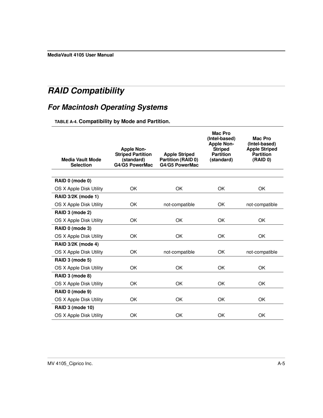 Ciprico 4105 Series RAID Compatibility, For Macintosh Operating Systems, Table A-4.Compatibility by Mode and Partition 