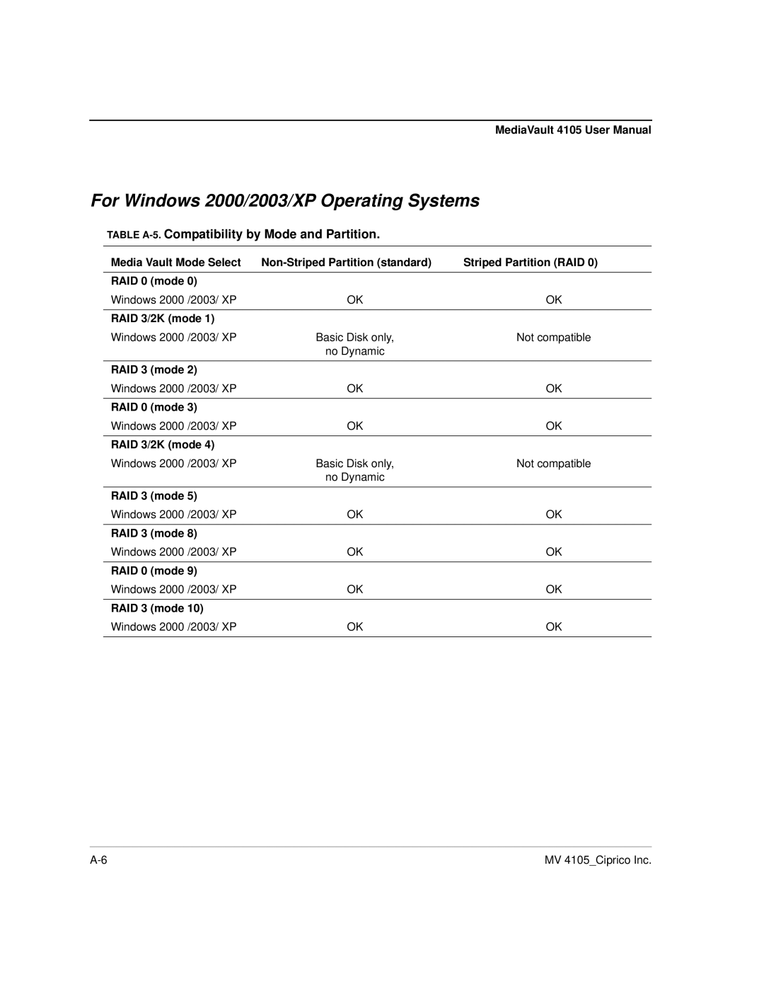 Ciprico 4105 Series user manual For Windows 2000/2003/XP Operating Systems, Table A-5.Compatibility by Mode and Partition 