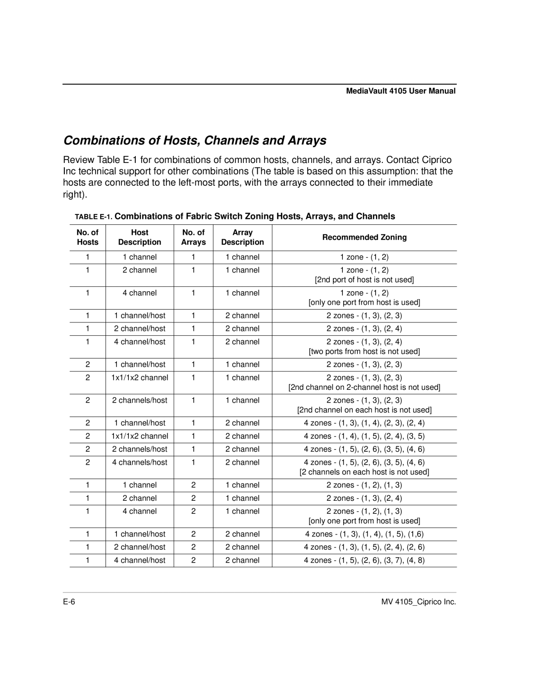 Ciprico 4105 Series Combinations of Hosts, Channels and Arrays, No. Host Array Recommended Zoning Hosts Description Arrays 