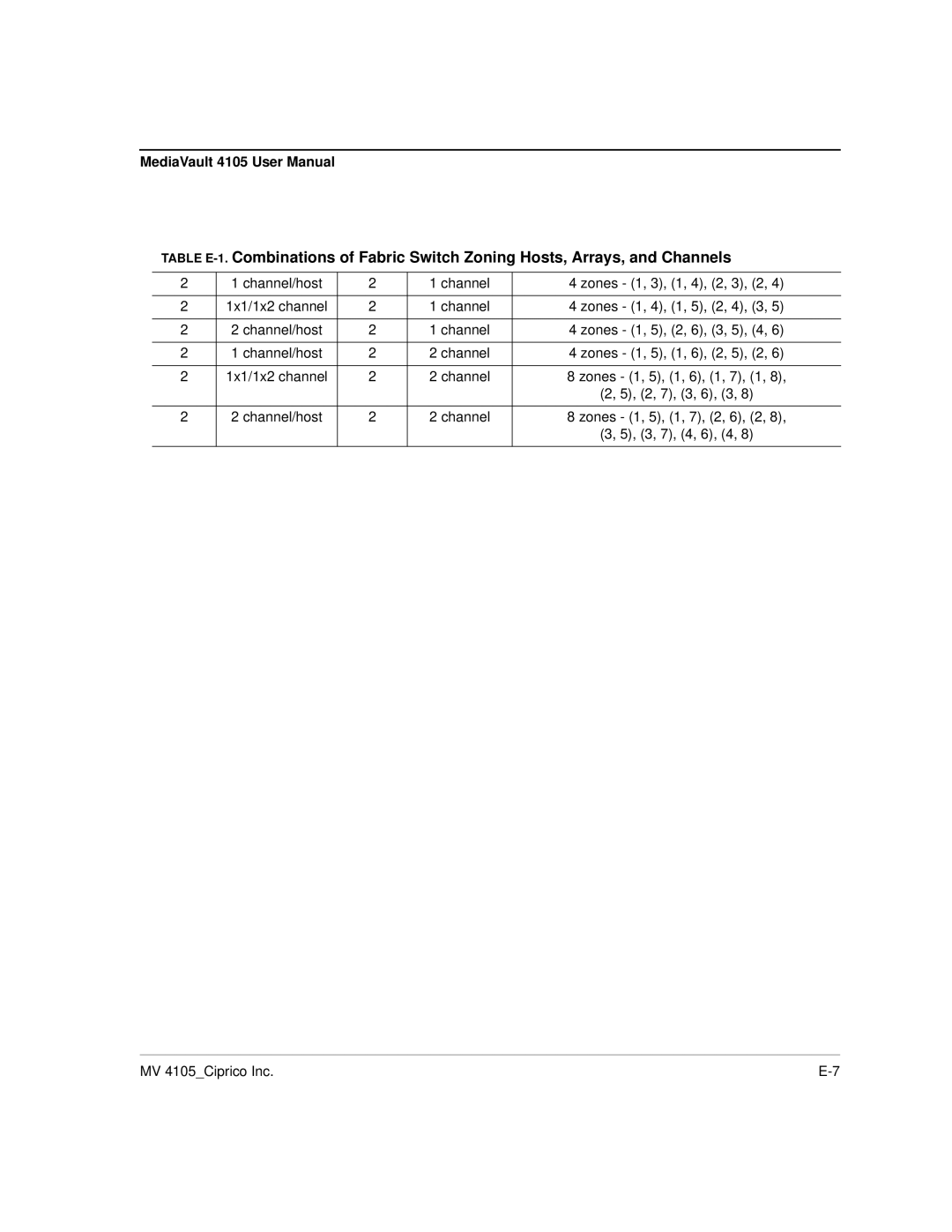 Ciprico 4105 Series user manual Channel/host Zones 1, 3, 1, 4, 2, 3, 2 