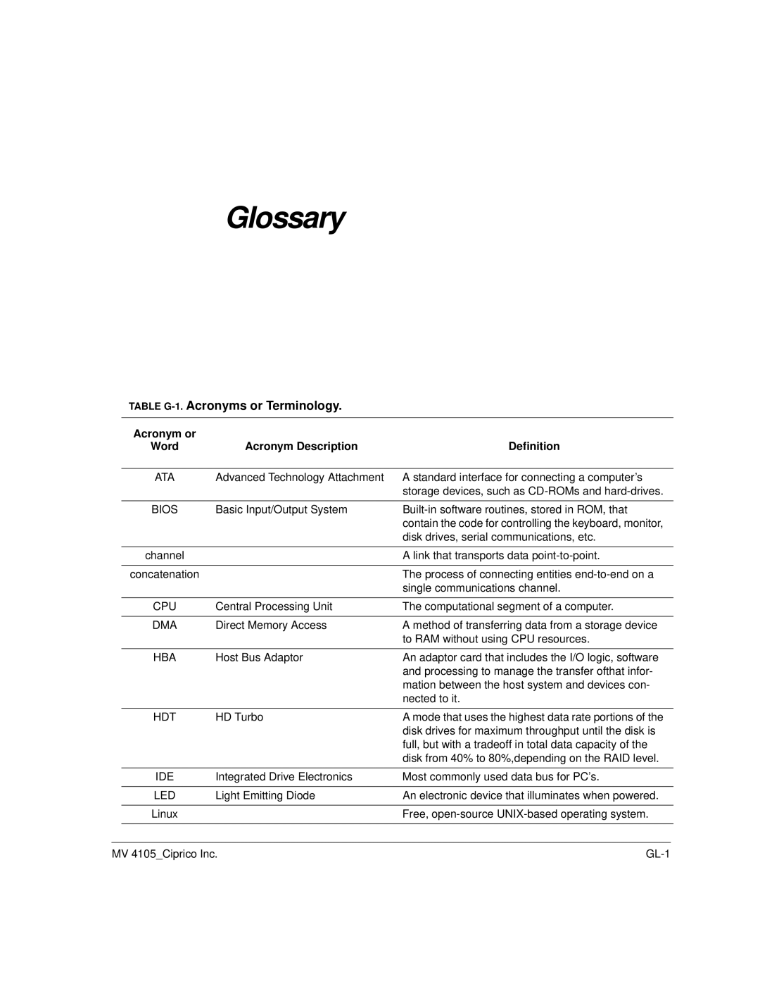 Ciprico 4105 Series user manual Table G-1.Acronyms or Terminology, Acronym or, Acronym Description Definition 