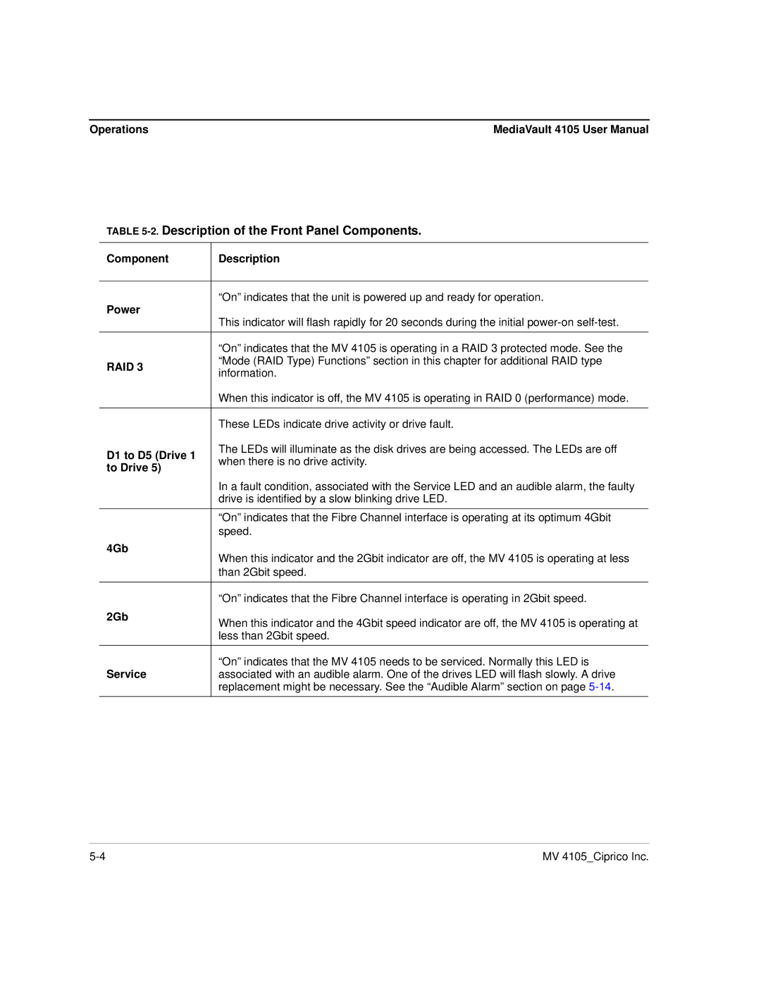 Ciprico 4105 Series user manual Description of the Front Panel Components 