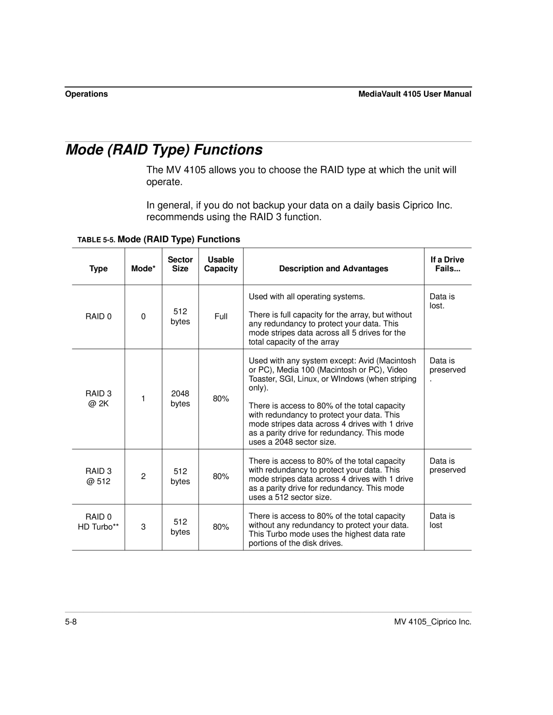 Ciprico 4105 Series user manual Mode RAID Type Functions 