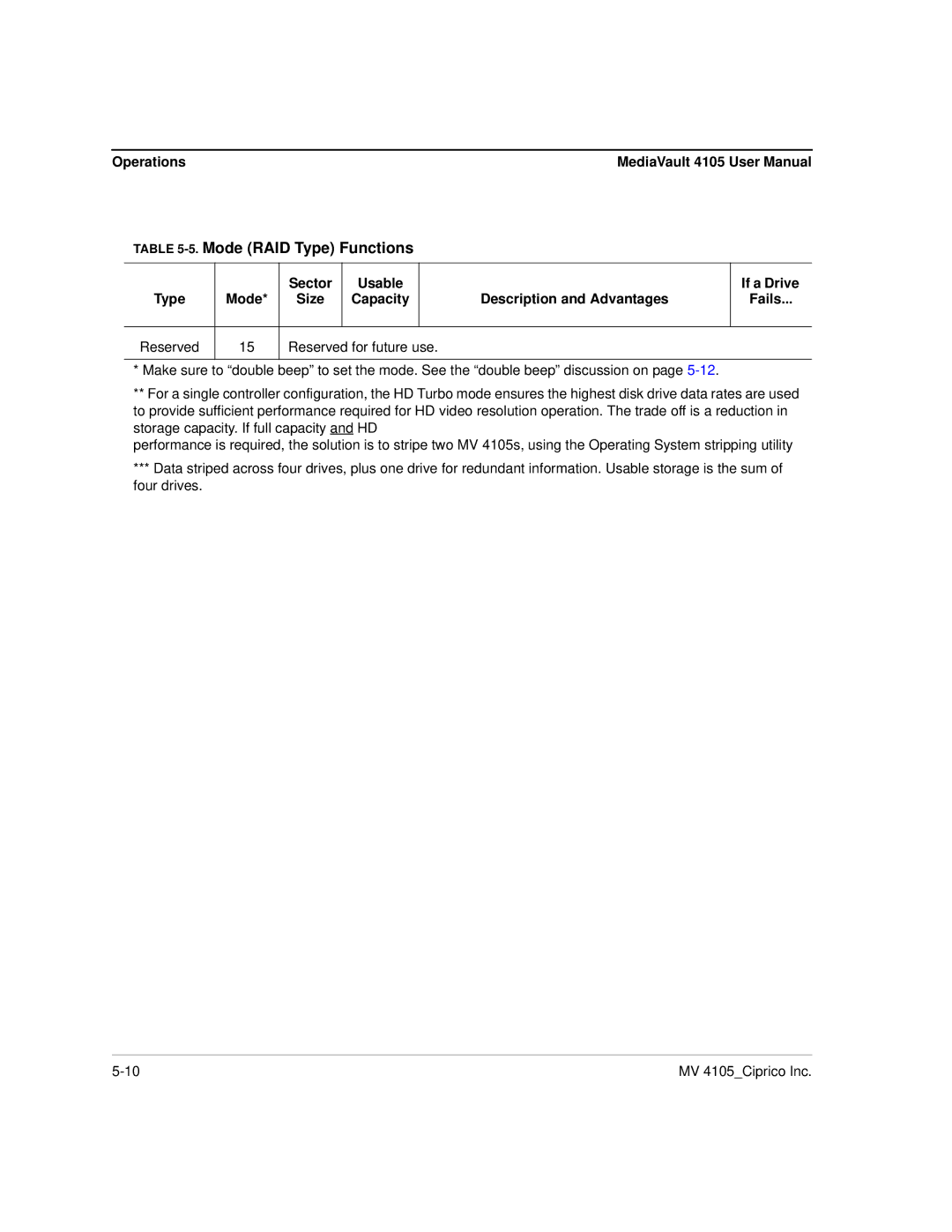 Ciprico 4105 Series user manual Mode RAID Type Functions 