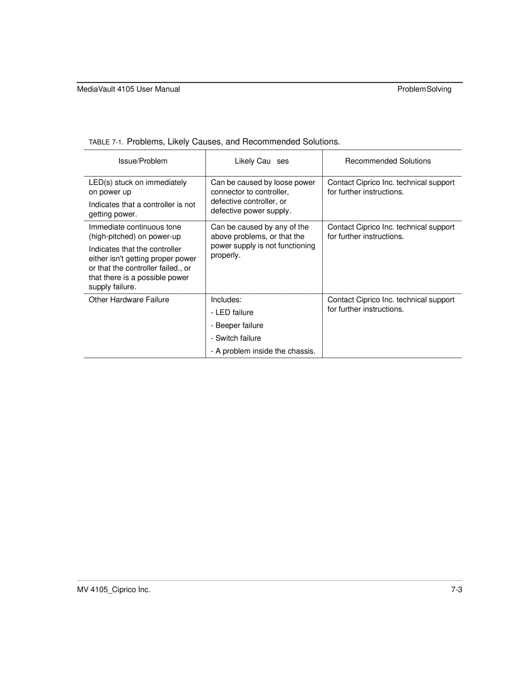 Ciprico 4105 Series user manual Problems, Likely Causes, and Recommended Solutions 