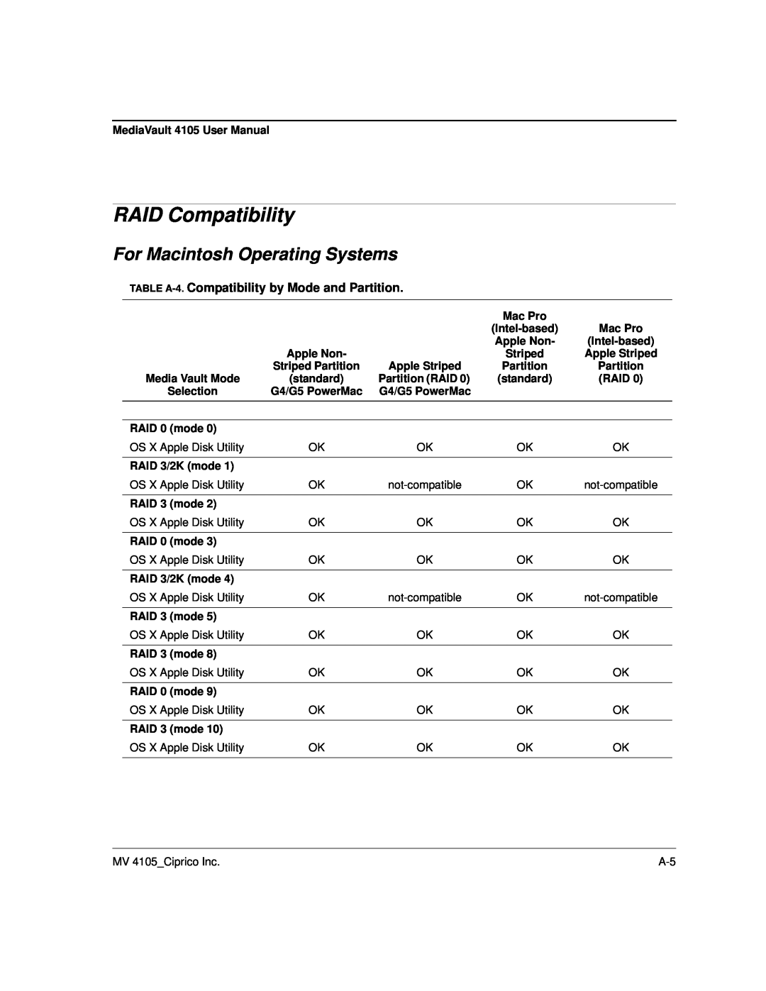 Ciprico 4105 Series RAID Compatibility, For Macintosh Operating Systems, TABLE A-4. Compatibility by Mode and Partition 