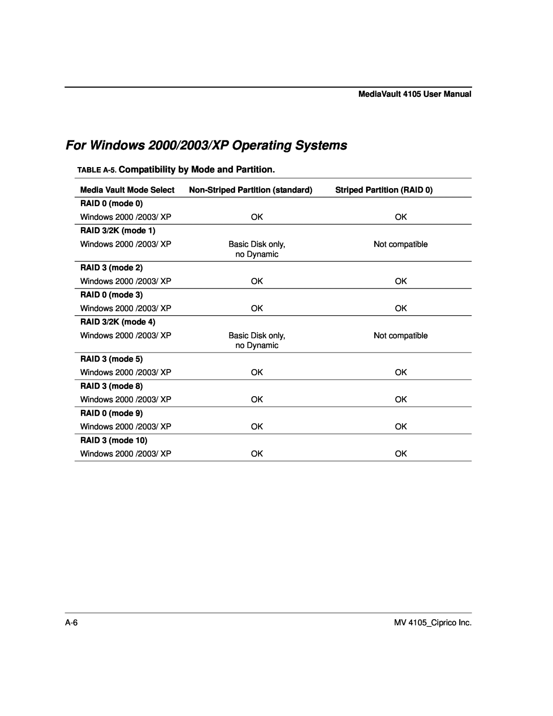 Ciprico 4105 Series user manual For Windows 2000/2003/XP Operating Systems, TABLE A-5. Compatibility by Mode and Partition 