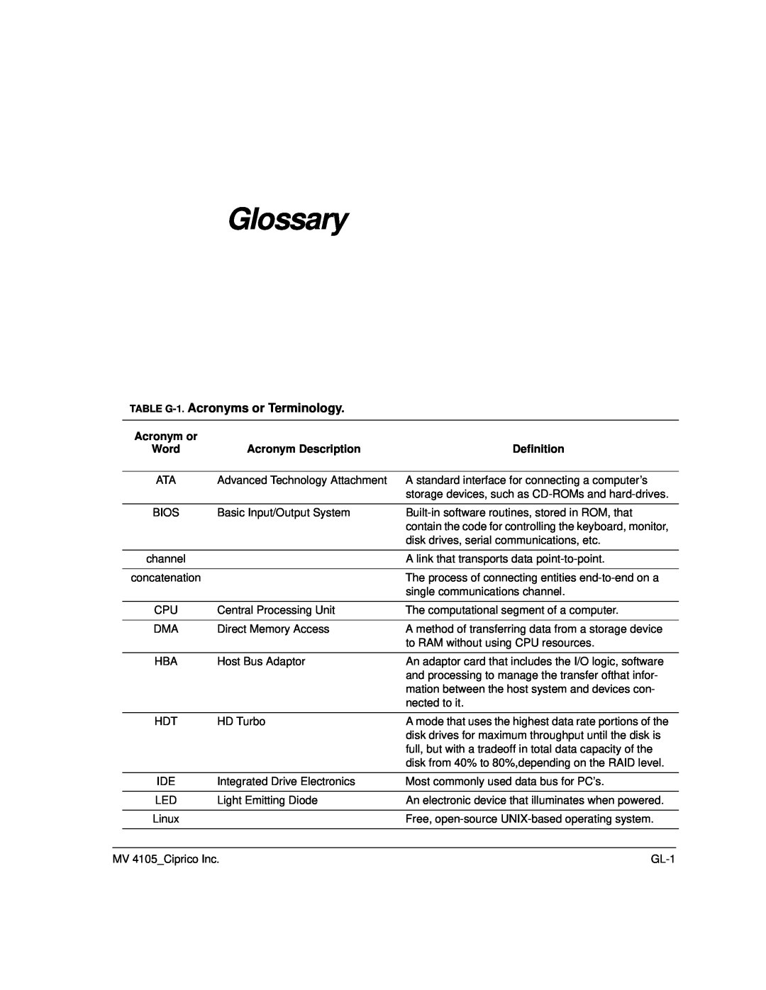 Ciprico 4105 Series user manual Glossary, TABLE G-1. Acronyms or Terminology 