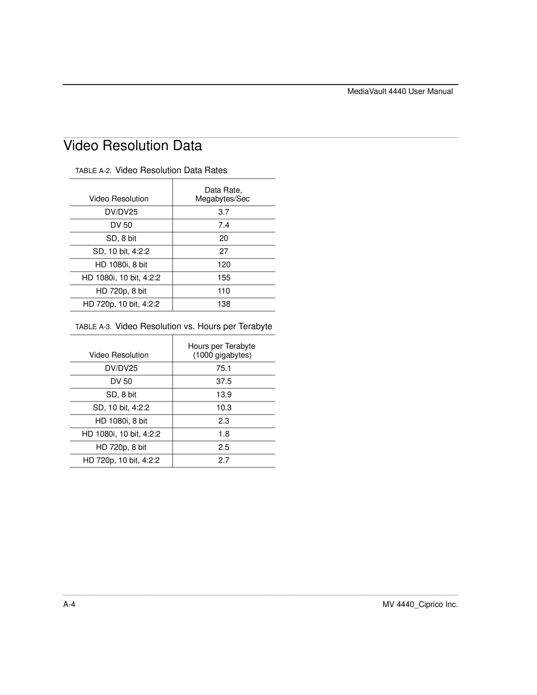 Ciprico 4400 user manual Table A-2.Video Resolution Data Rates, Table A-3.Video Resolution vs. Hours per Terabyte 