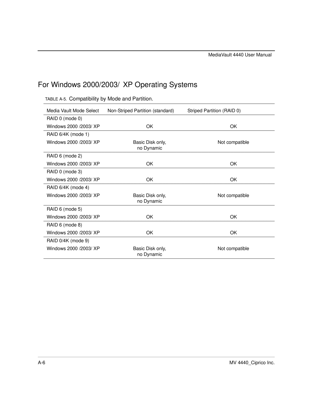 Ciprico 4400 user manual For Windows 2000/2003/XP Operating Systems, Table A-5.Compatibility by Mode and Partition 