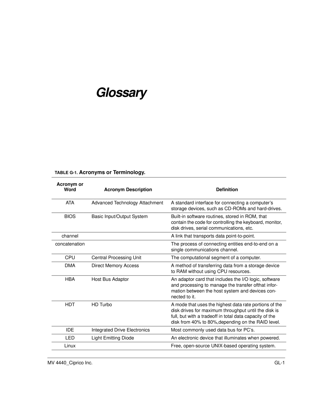 Ciprico 4400 user manual Table G-1.Acronyms or Terminology, Acronym or, Acronym Description Definition 