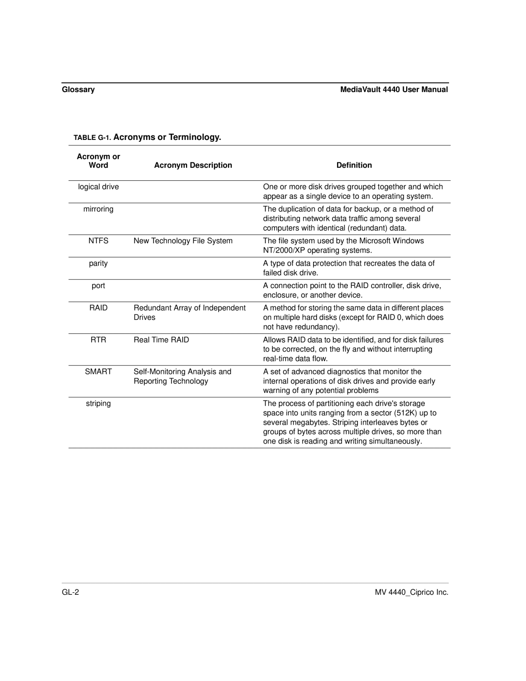 Ciprico 4400 user manual Glossary, Ntfs 