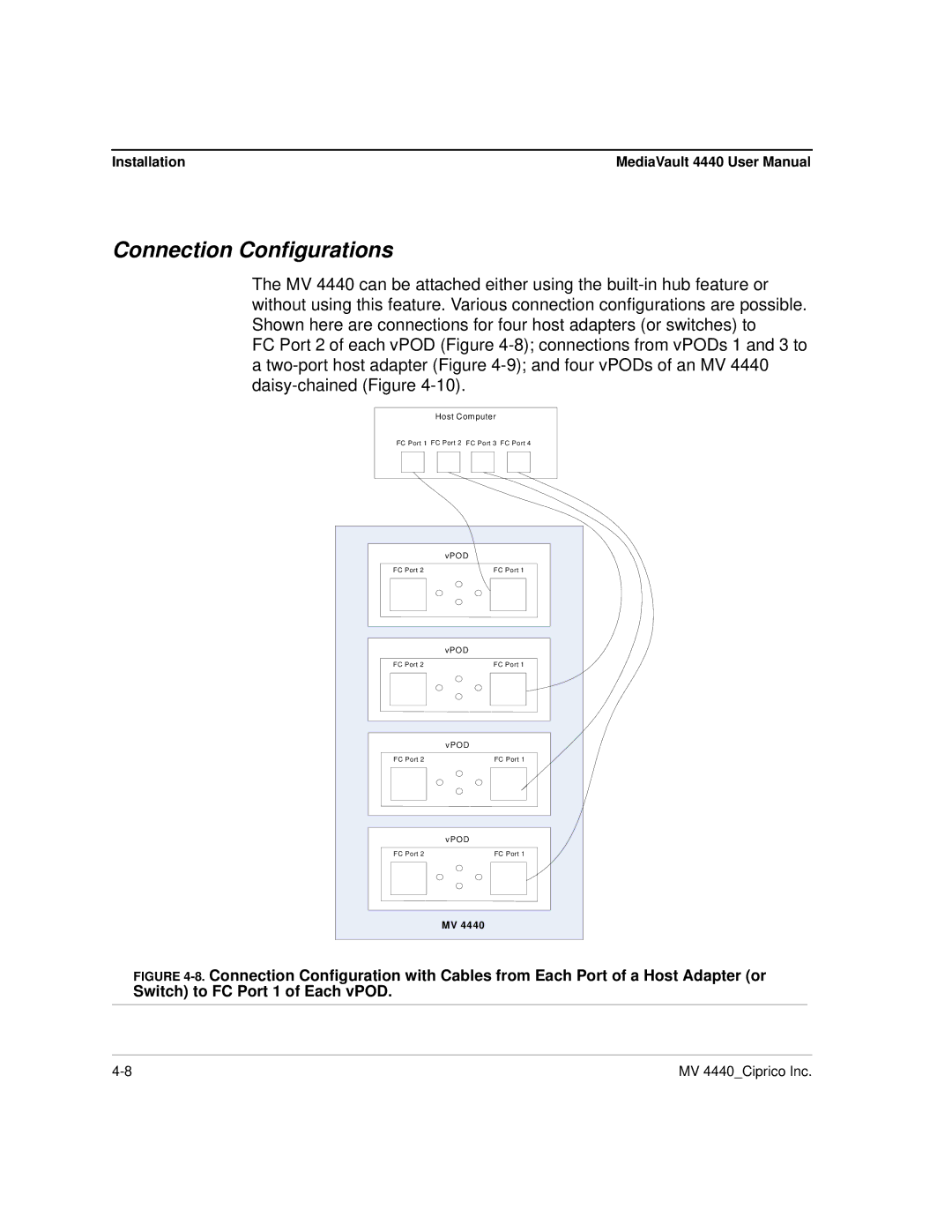 Ciprico 4400 user manual Connection Configurations 