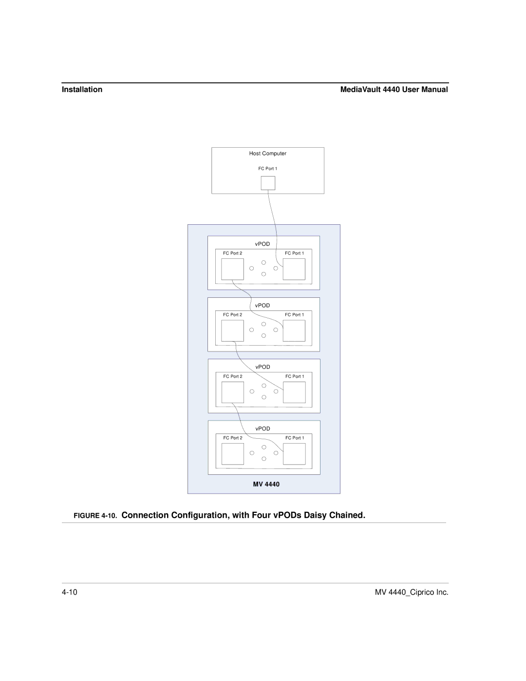 Ciprico 4400 user manual Connection Configuration, with Four vPODs Daisy Chained 