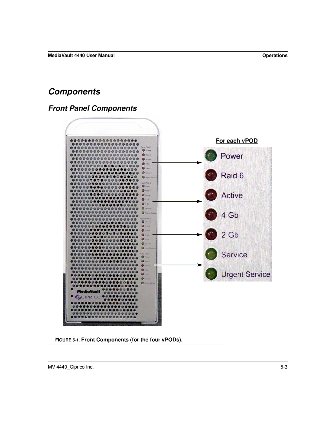 Ciprico 4400 user manual Front Panel Components 