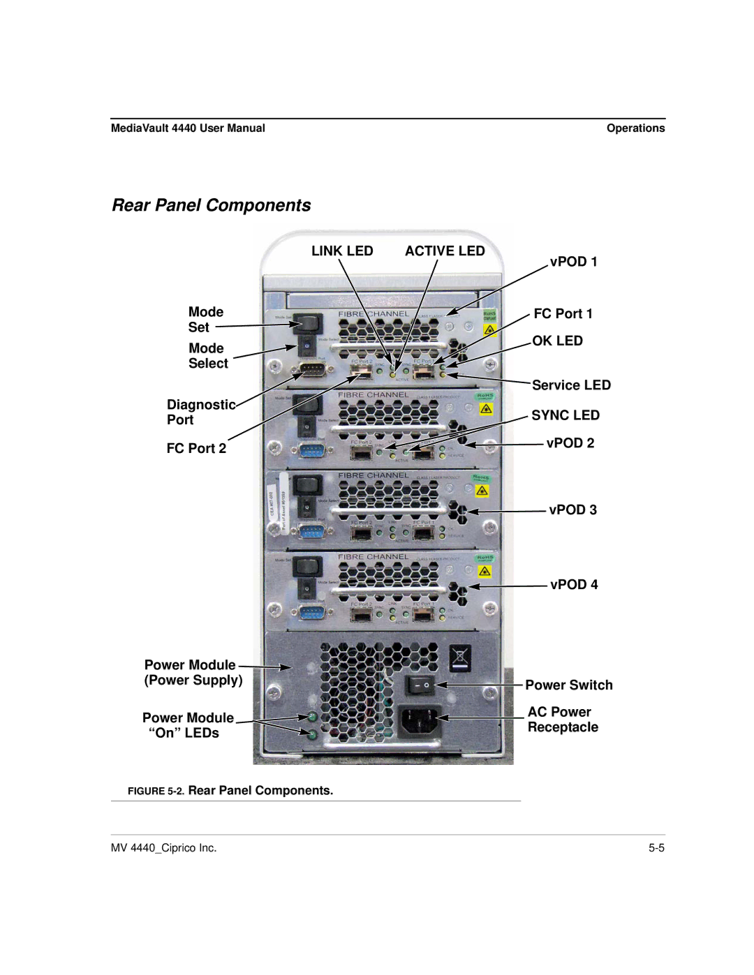 Ciprico 4400 user manual Rear Panel Components 