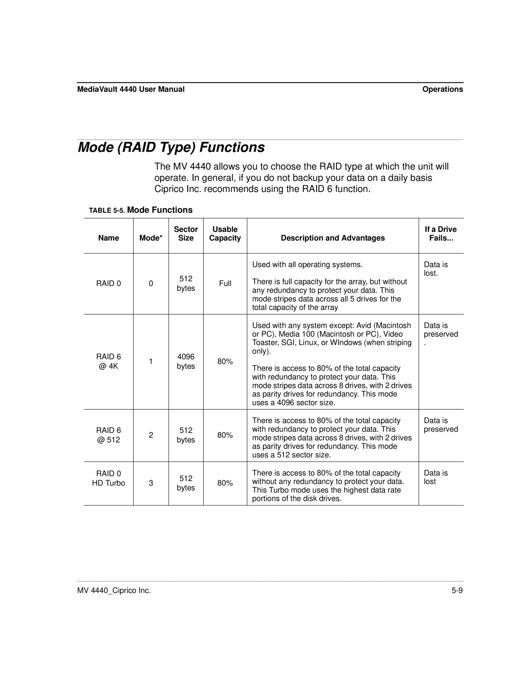 Ciprico 4400 user manual Mode RAID Type Functions, Mode Functions 