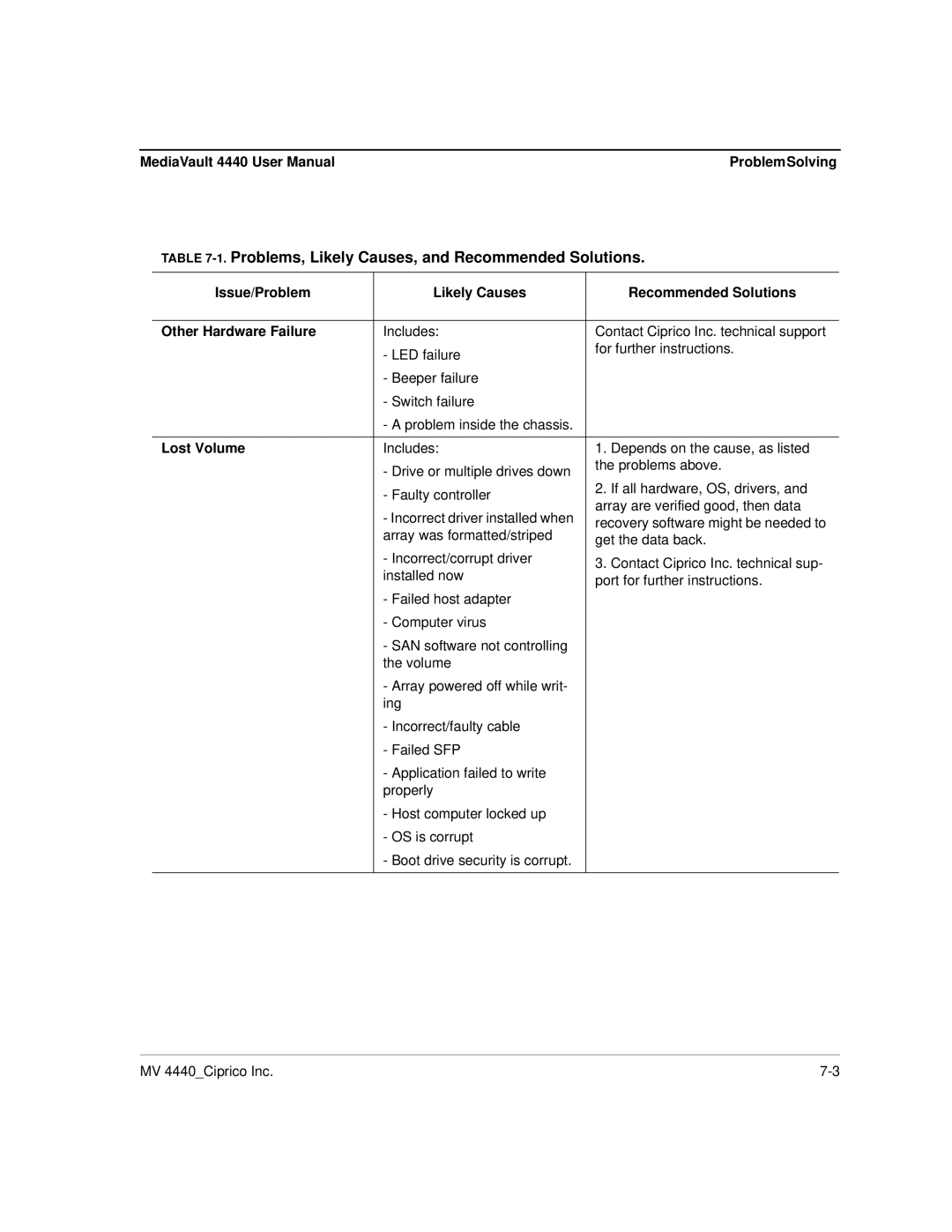 Ciprico 4400 user manual ProblemSolving, Lost Volume 