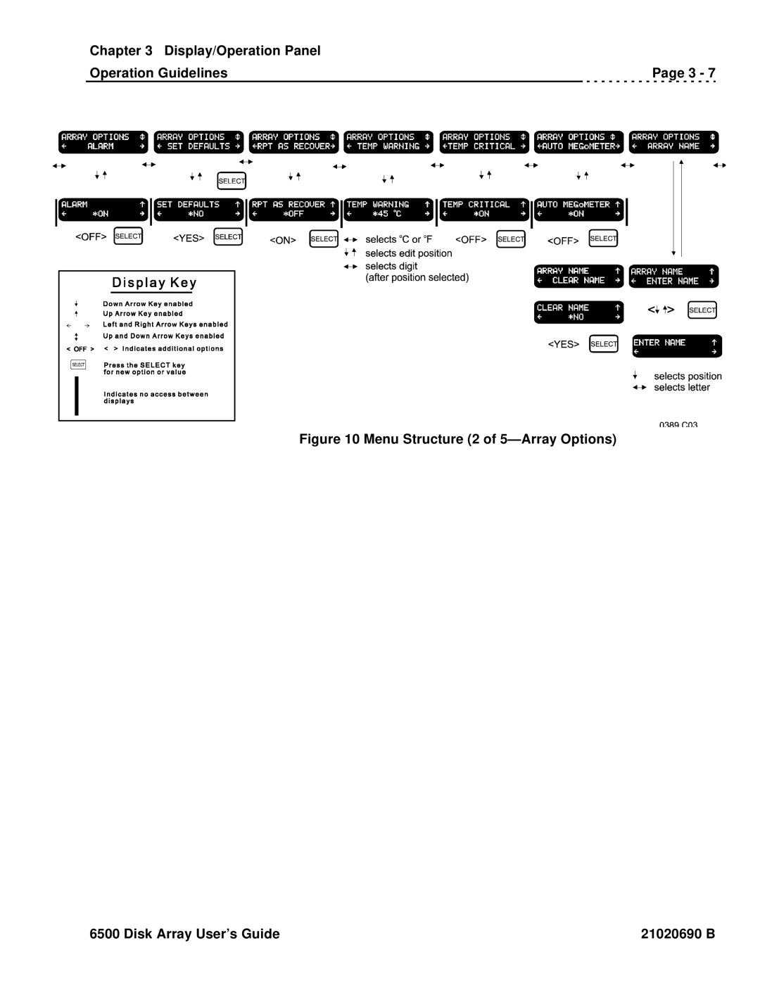 Ciprico 6500 manual Display/Operation Panel Operation Guidelines 