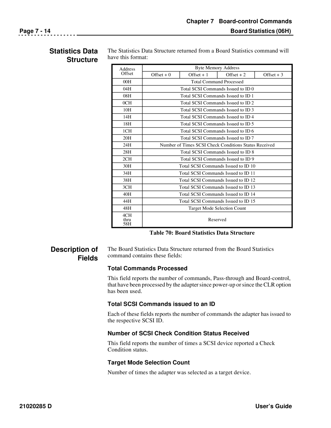 Ciprico Rimfire 3880 manual Statistics Data Structure, Total Commands Processed, Total Scsi Commands issued to an ID 