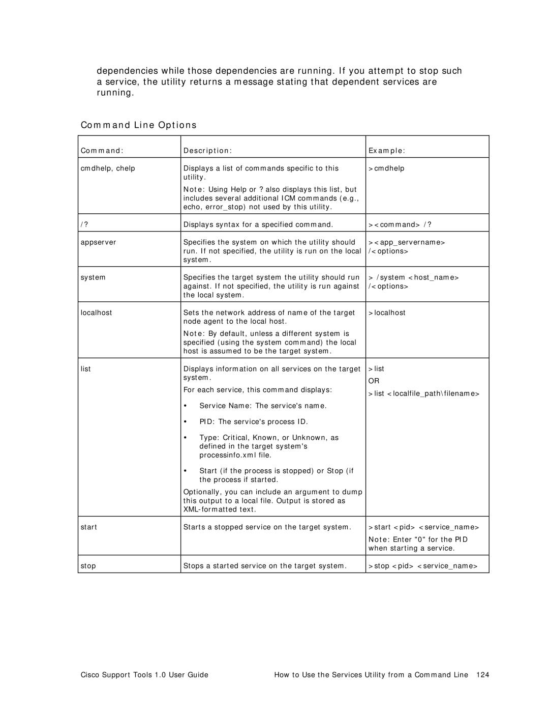 Cisco Systems 1.0 (1) manual Command Line Options, Command Description Example 