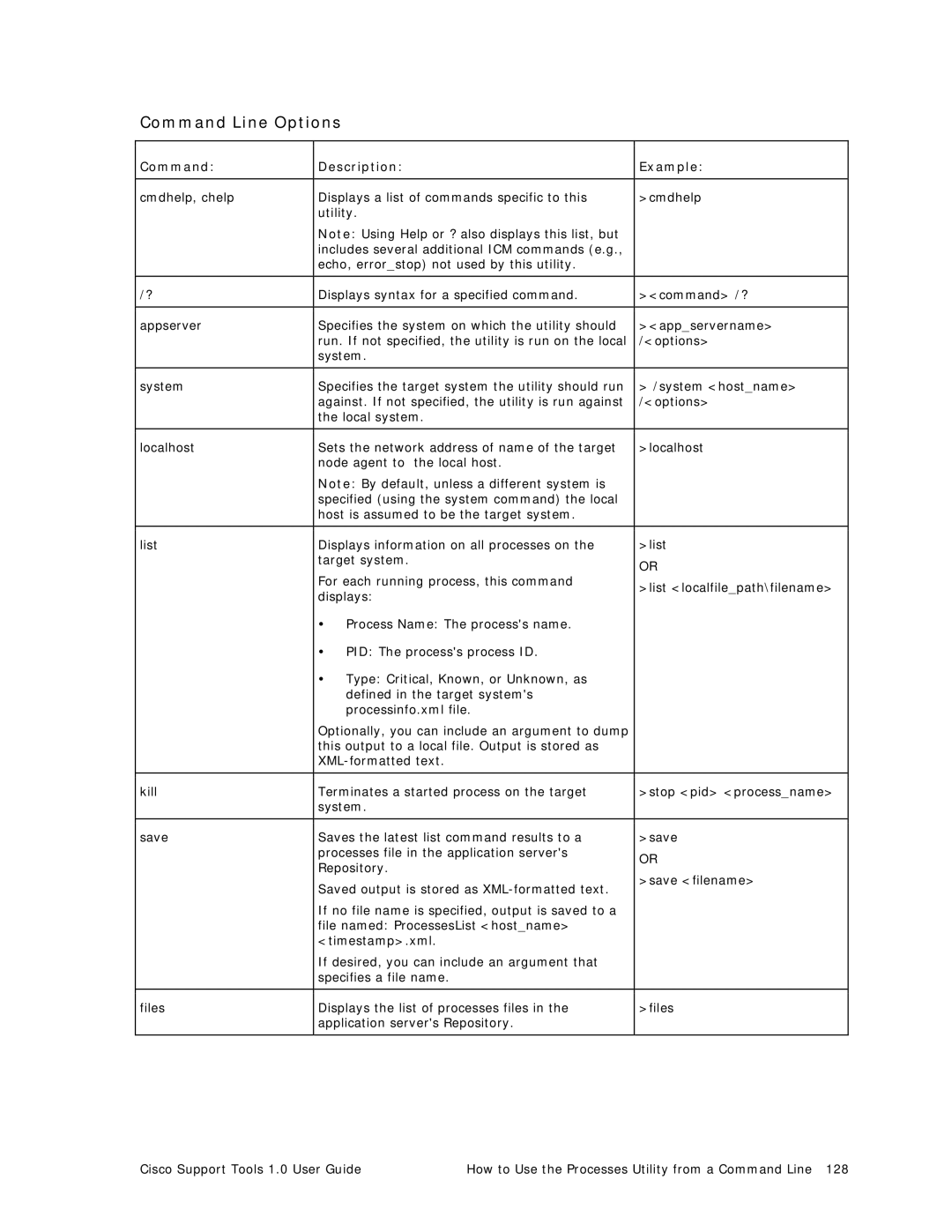 Cisco Systems 1.0 (1) manual Command Line Options 