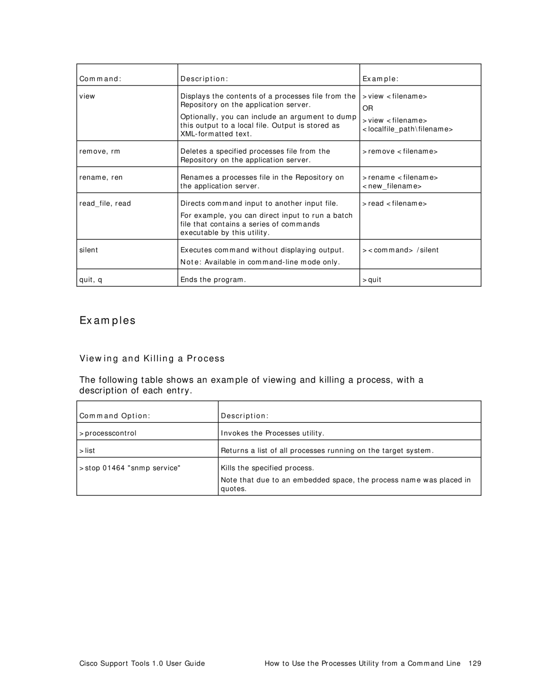 Cisco Systems 1.0 (1) manual Examples, Viewing and Killing a Process 