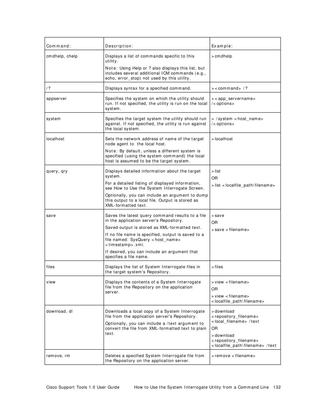 Cisco Systems 1.0 (1) manual Download 