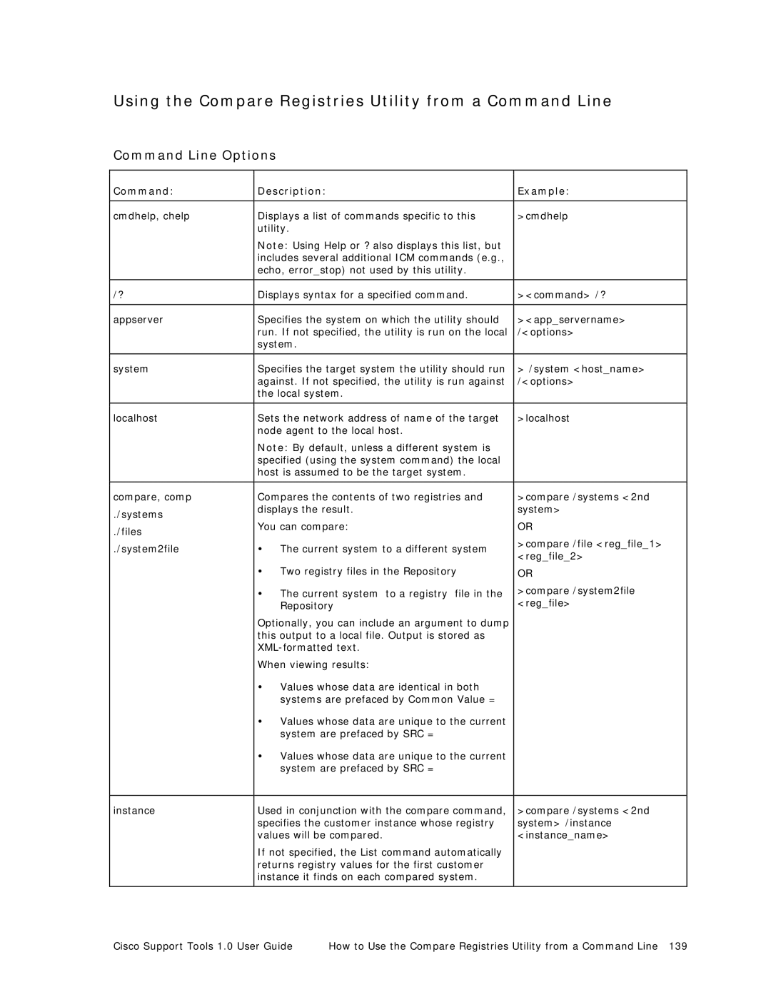 Cisco Systems 1.0 (1) manual Using the Compare Registries Utility from a Command Line, Command Line Options 